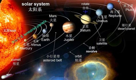 九大行星|太阳系天体列表